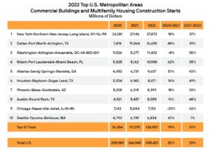 DCN Full Table 10MSAs