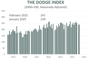 A Graph Of Numbers And A Graph AI Generated Content May Be Incorrect