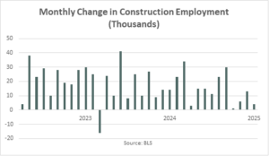 Construction EmploymentJan 2025
