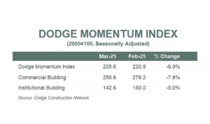 DMI April 2025 Chart 1