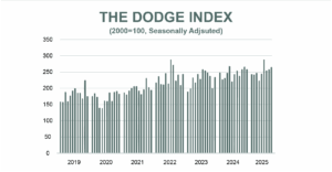 Dodge Index Chart Sept