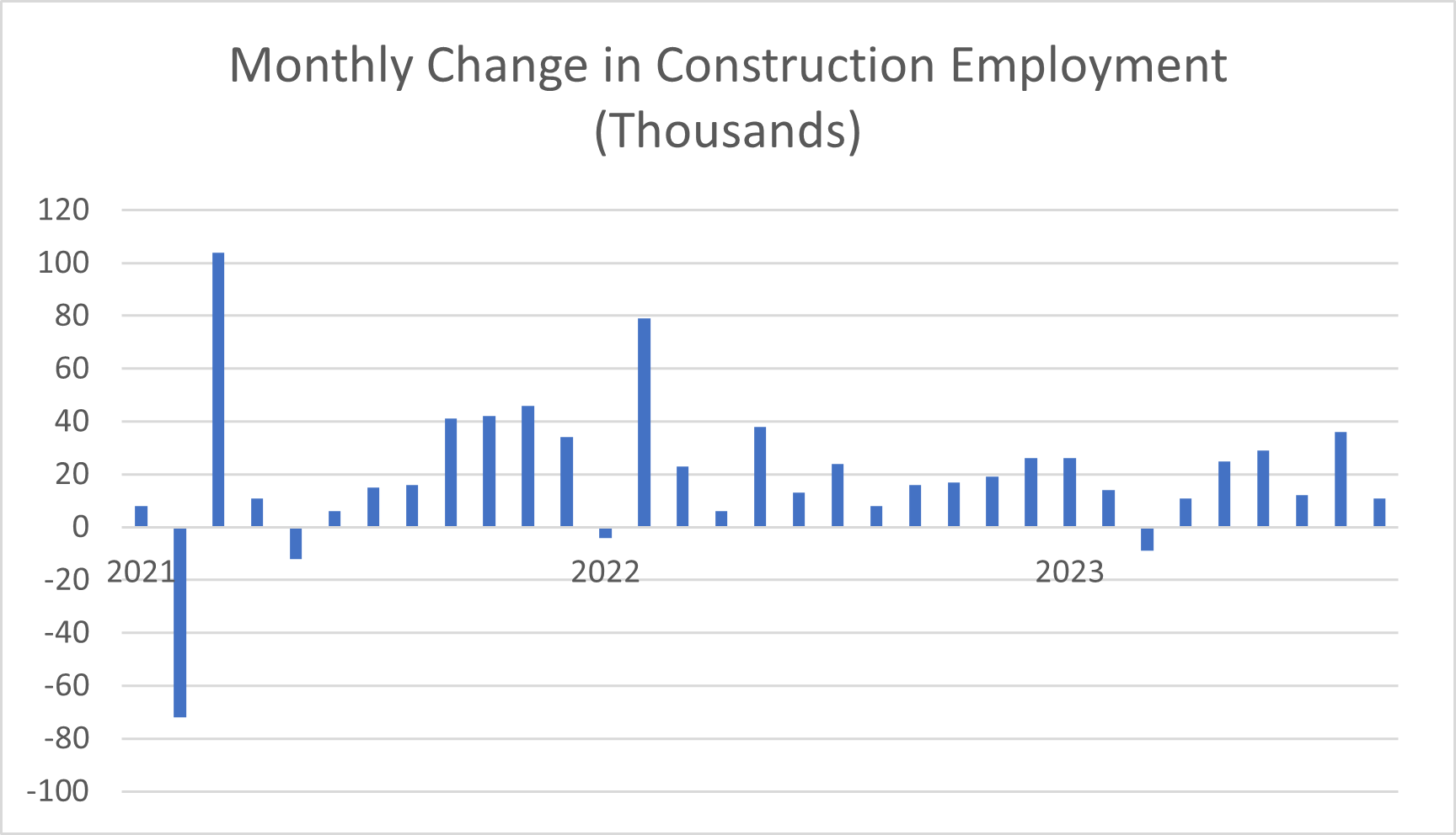 EmploymentChart 10.9