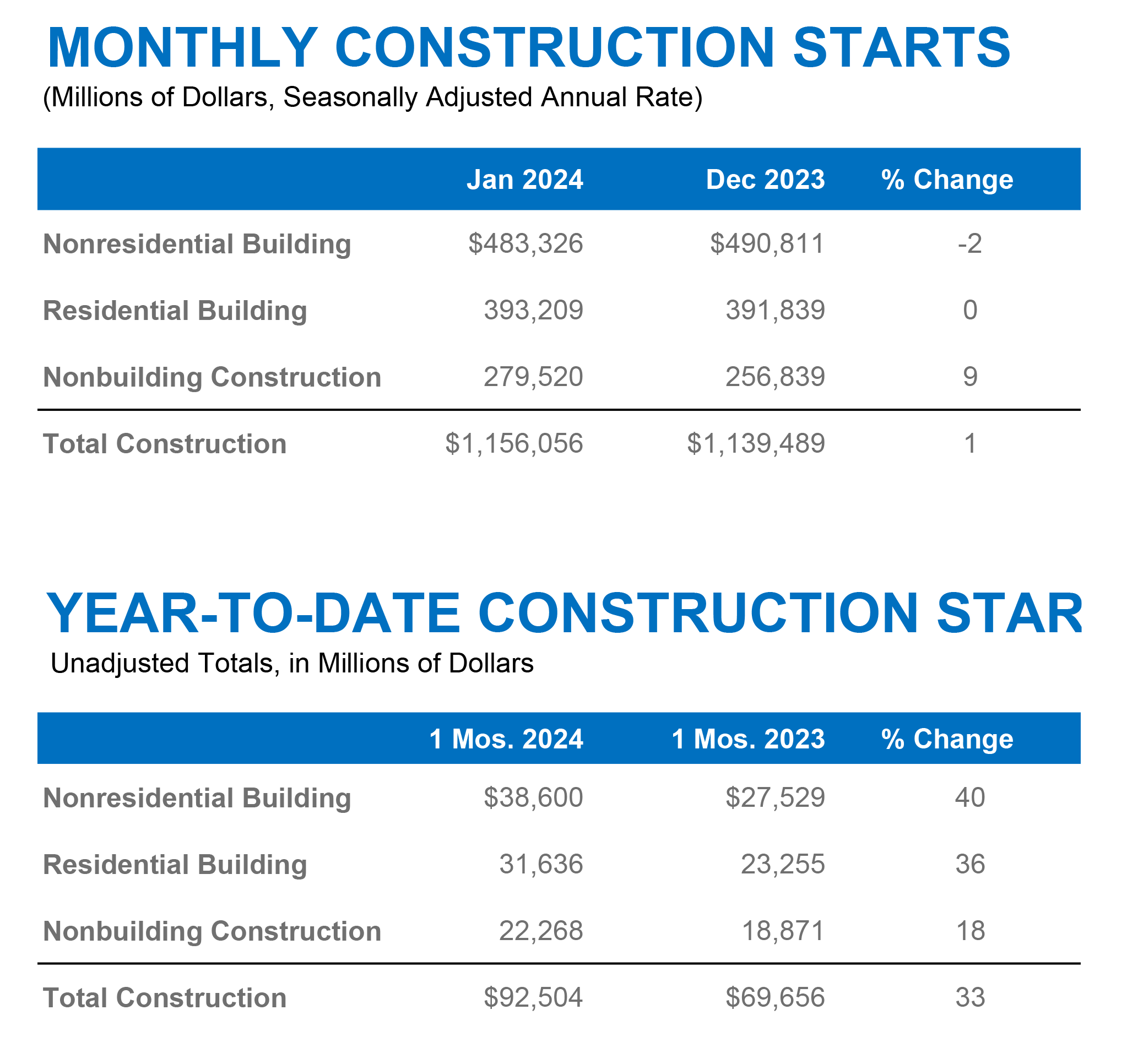 Monthly And Yearly Starts Jan 2024