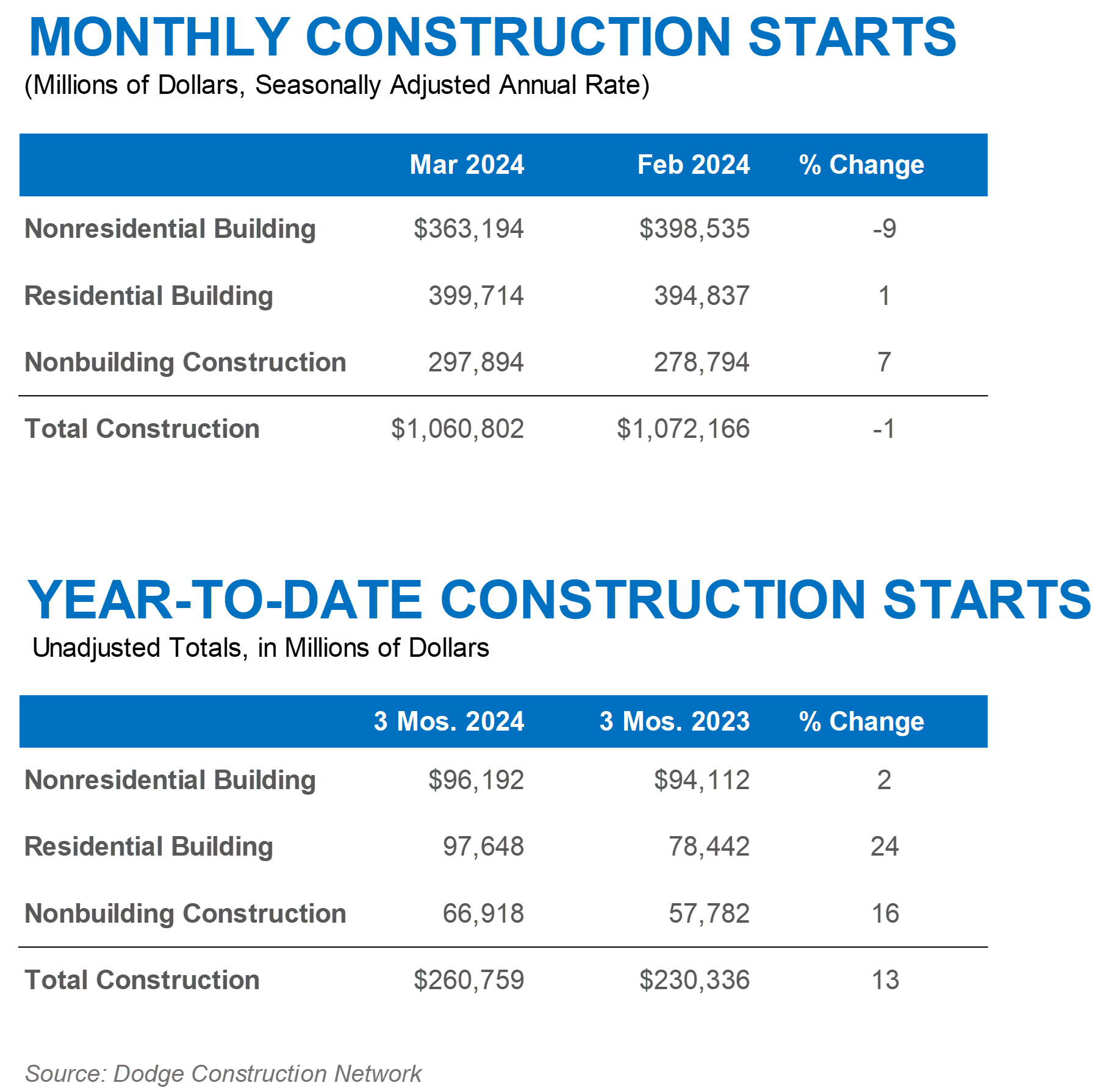 Monthy And YTD March 2024
