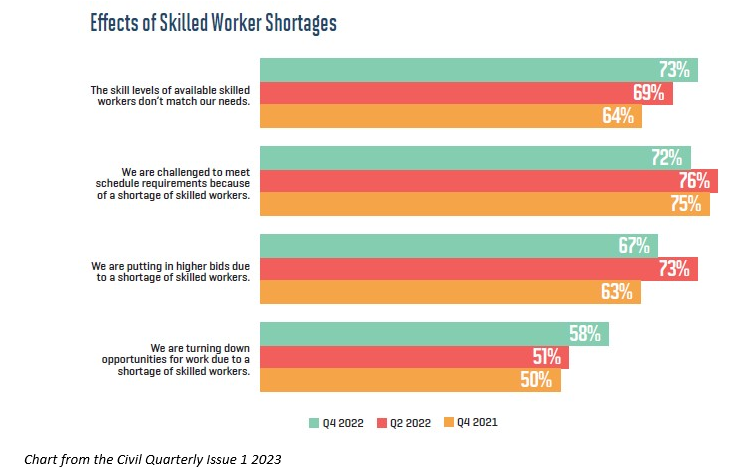 Skilledworkershortages